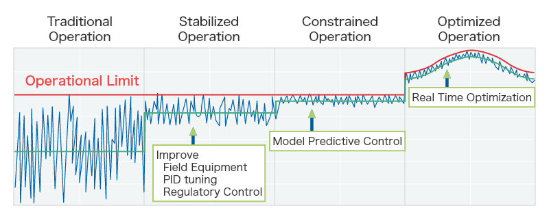 Advanced Process Control Technologies and Services Mitsubishi