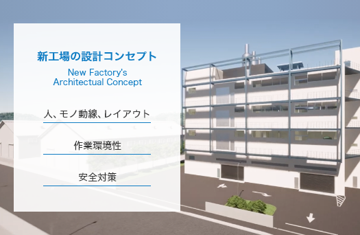 新工場の設計コンセプト New Factory´s Architectural Concept:人、モノ動線、レイアウト 作業環境性 安全対策