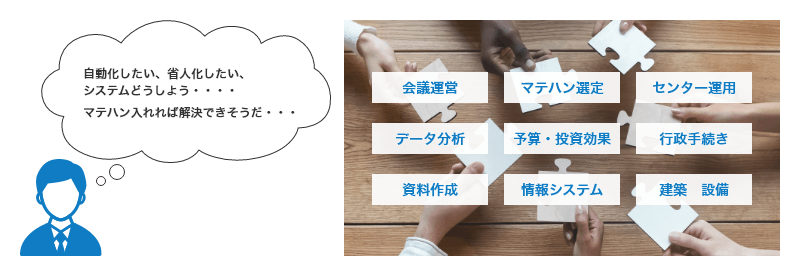 自動化したい、省人化したい、システムどうしよう・・・・、マテハン入れれば解決できそうだ・・・ 会議運営、マテハン選定、センター運用、データ分析、予算・投資効果、行政手続き、資料作成、情報システム、建築・設備