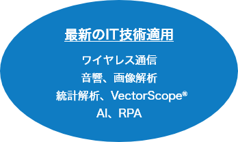 最新のIT技術適用（ワイヤレス通信、音響、画像解析、統計解析、VectorScope®、AI、RPA）