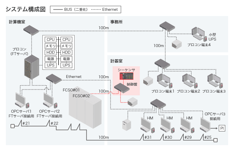 システム構成図