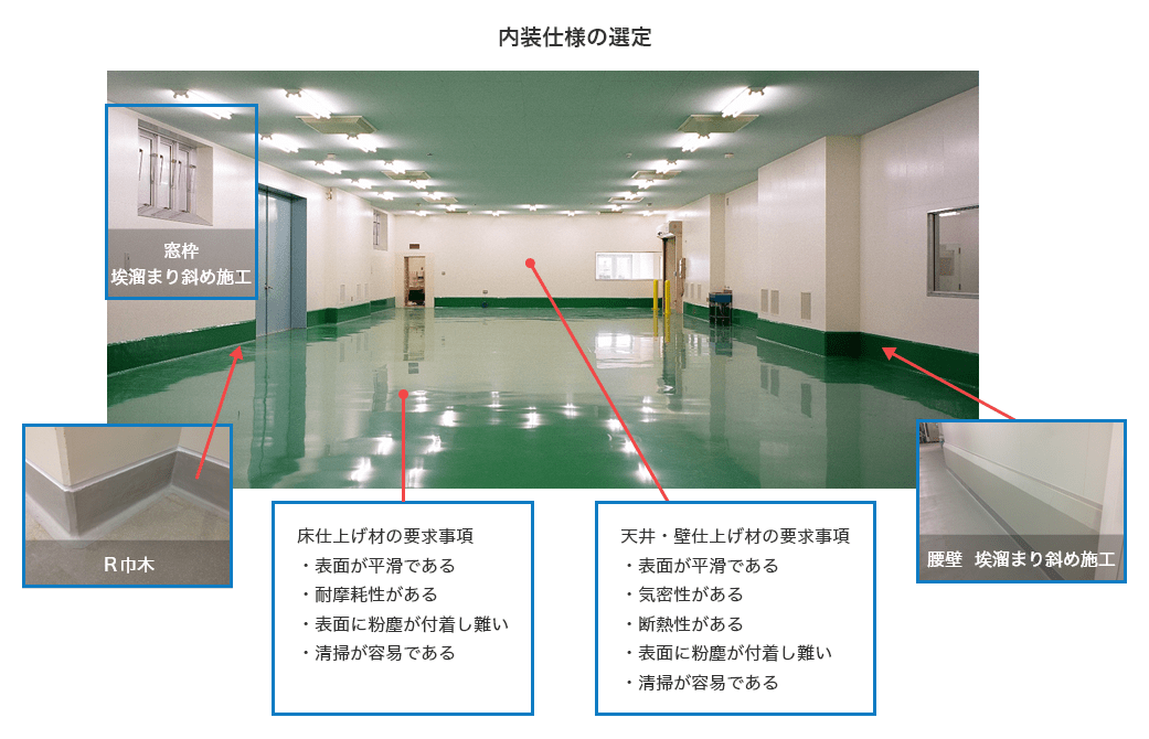 内装仕様の選定として、床仕上げ材と天井・壁仕上げ材の要求事項が重要になります。床仕上げ材は、表面が平滑である、耐摩耗性がある、表面に粉塵が付着しがたい、清掃が容易であることがあげられます。天井・壁の場合は、表面が平滑で、気密性、断熱性があり、表面に粉塵が付着しがたい、清掃が容易であることがあげられます。