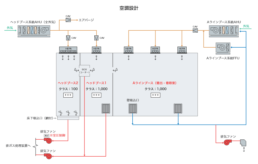 空調設計のイメージ図