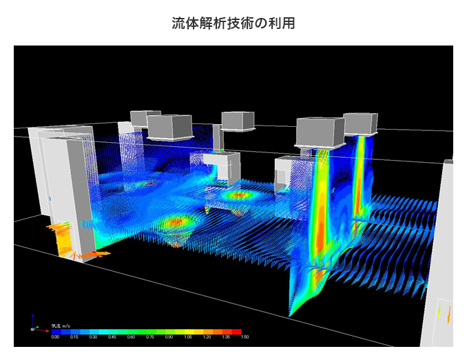 流体解析技術の利用