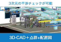 3次元の干渉チェックが可能。3D-CAD＋点群＋配置図