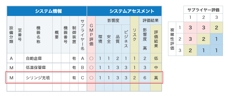 システム情報とシステムアセスメント