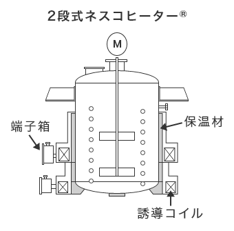 2段式ネスコヒーター®の図