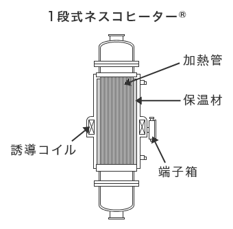 1段式ネスコヒーター®の図