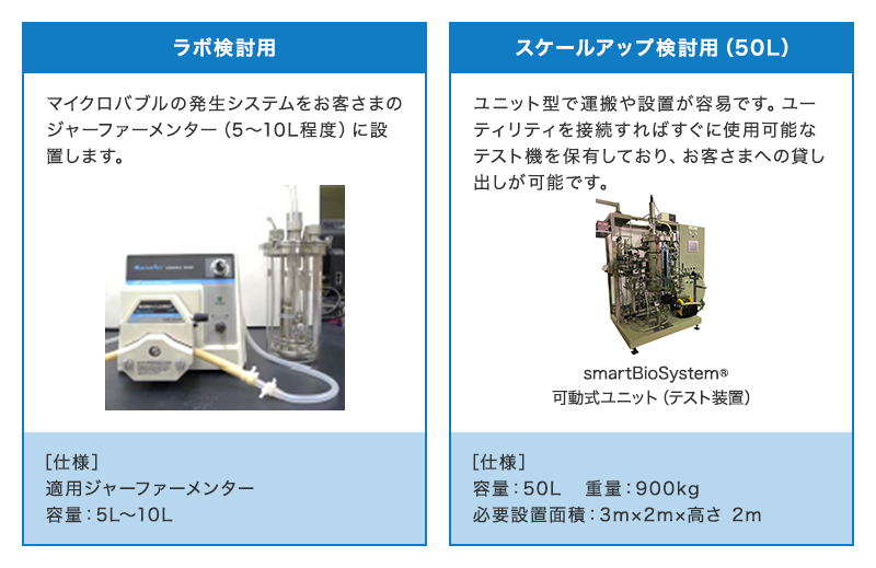 「ラボ検討用 マイクロバブルの発生システムをお客さまのジャーファーメンター（5～10L程度）に設置します。 [仕様]適用ジャーファーメンター 容量：5L～10L」「スケールアップ検討用（50L） ユニット型で運搬や設置が容易です。ユーティリティを接続すればすぐに使用可能なテスト機を保有しており、お客さまへの貸し出しが可能です。smartBioSystem® 可動式ユニット（テスト装置）[仕様]容量：50L 重量：900kg 必要設置面積：3m×2m×高さ2m」