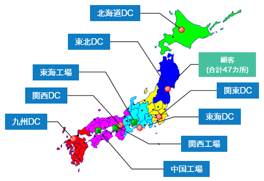 北海道DC、東北DC、関東DC、東海DC、東海工場、関西DC、関西工場、九州DC、中国工場、顧客（合計47カ所）